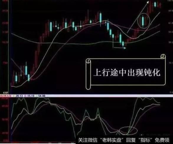 如何巧用“K线逃顶”技巧避免被套？
