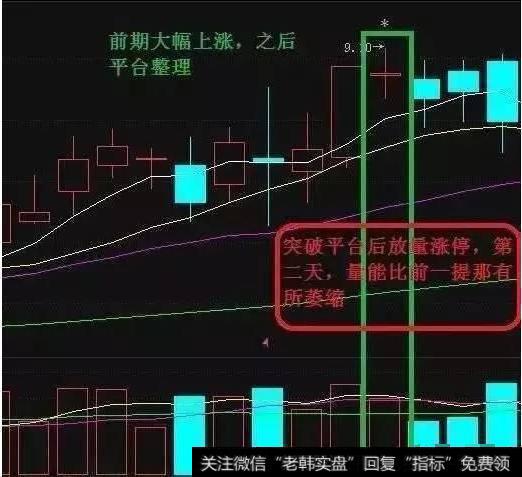 如何巧用“K线逃顶”技巧避免被套？