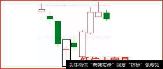 如何利用K线组合看股价强弱？