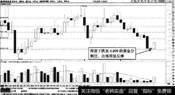 <a href='/zlchcl/206914.html'>天药股份</a>—0.809的的过度回落调整