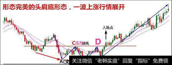 怎样识别与运用K线组合头肩形态？