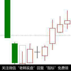 有哪些常用的K线买入形态？