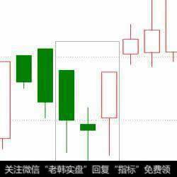 有哪些常用的K线买入形态？