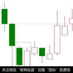 有哪些常用的K线买入形态？