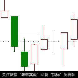 有哪些常用的K线买入形态？