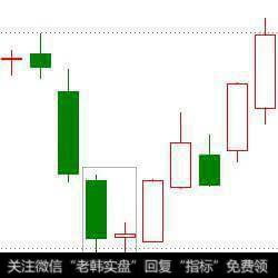 有哪些常用的K线买入形态？