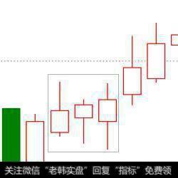 有哪些常用的K线买入形态？