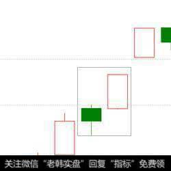 有哪些常用的K线买入形态？