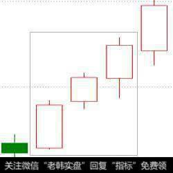 有哪些常用的K线买入形态？