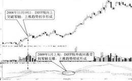 利用MACD指标判断股价涨跌趋势