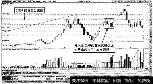 <a href='/ggnews/56252.html'>哈空调</a>月K线—反弹至0.809附近