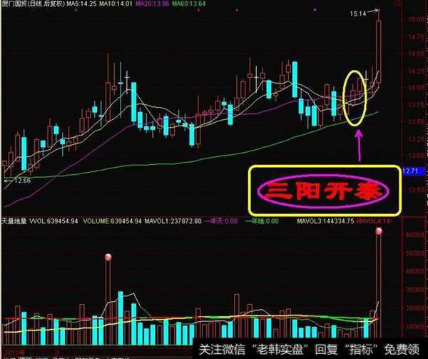 怎样用K线形态来识别主力吸筹动作？