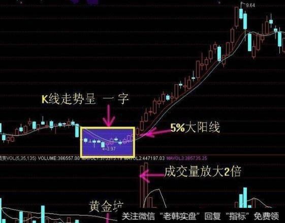 怎样用K线形态来识别主力吸筹动作？