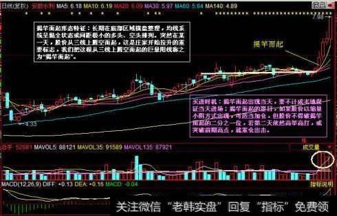 怎样用K线形态来识别主力吸筹动作？