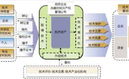 我国知识产权战略内容