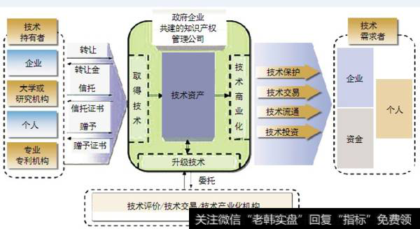 我国知识产权战略内容