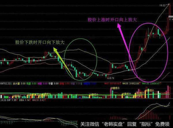 怎么通过K线、成交量等推算股票的筹码成本结构和机构持仓分布等？