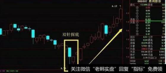 什么是“双针探底”K线形态，双针探底操作技巧如何把握？