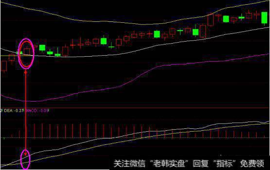 什么是布林带“K线三轨”战法，如何实战应用？