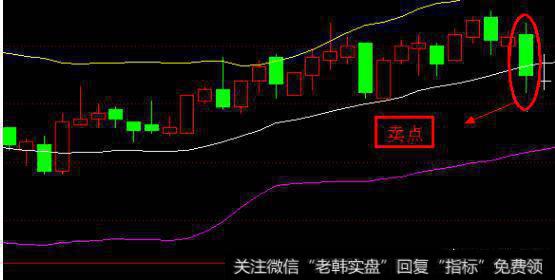 什么是布林带“K线三轨”战法，如何实战应用？