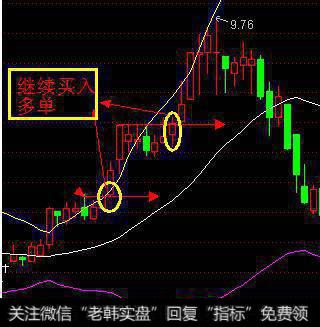 什么是布林带“K线三轨”战法，如何实战应用？