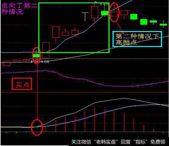 什么是布林带“K线三轨”战法，如何实战应用？