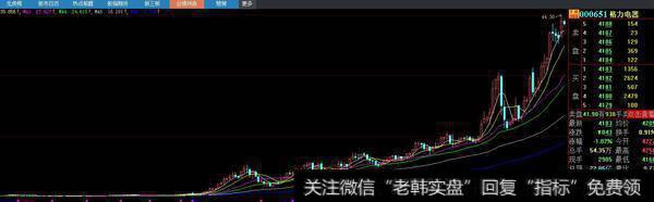 格力股票如何？