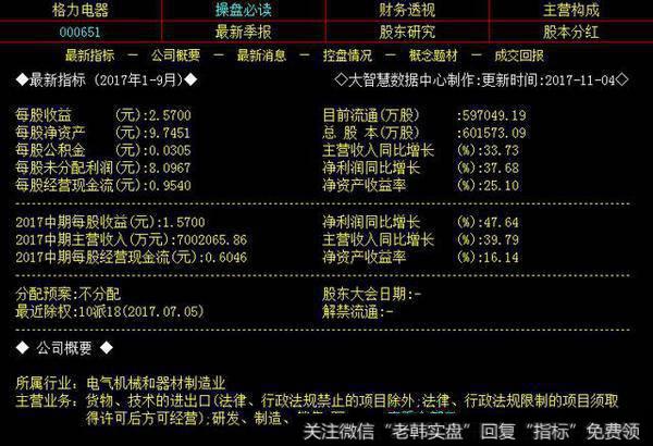 格力股票如何？