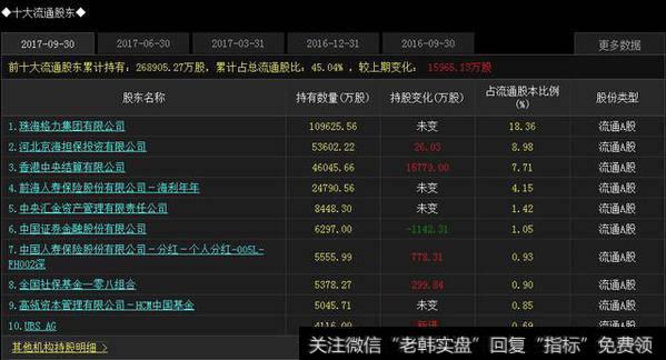 格力股票如何？