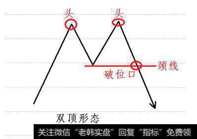 期货股票中有哪些比较经典实用的K线形态？