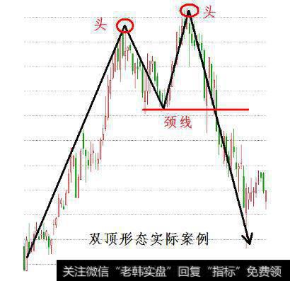 期货股票中有哪些比较经典实用的K线形态？