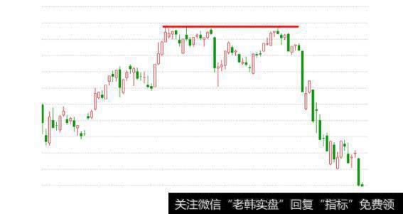 期货股票中有哪些比较经典实用的K线形态？