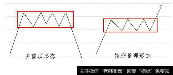 期货股票中有哪些比较经典实用的K线形态？