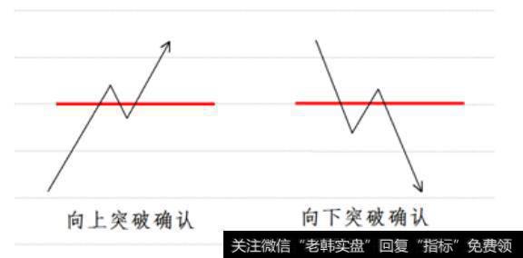 期货股票中有哪些比较经典实用的K线形态？