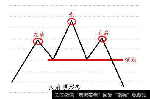 期货股票中有哪些比较经典实用的K线形态？