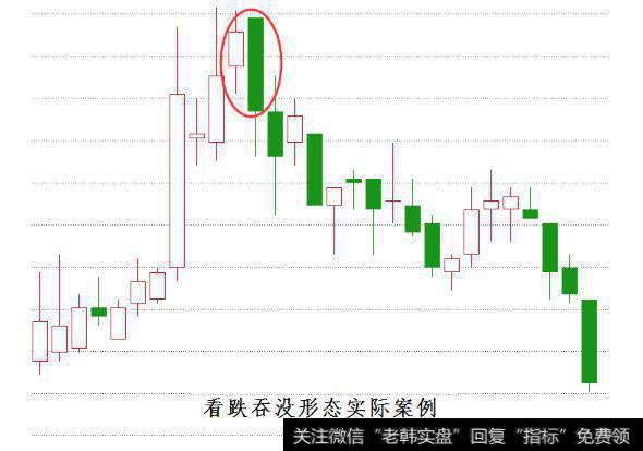 期货股票中有哪些比较经典实用的K线形态？