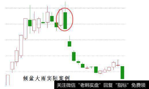 期货股票中有哪些比较经典实用的K线形态？