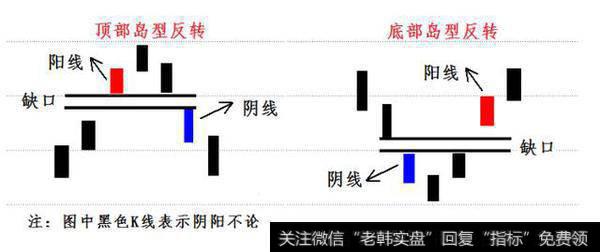 期货股票中有哪些比较经典实用的K线形态？