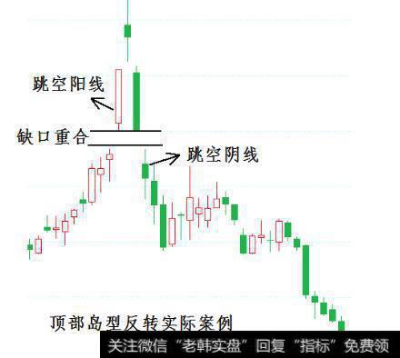 期货股票中有哪些比较经典实用的K线形态？