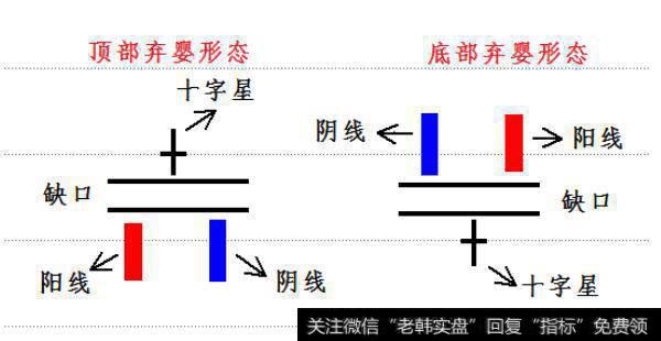 期货股票中有哪些比较经典实用的K线形态？