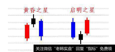 期货股票中有哪些比较经典实用的K线形态？