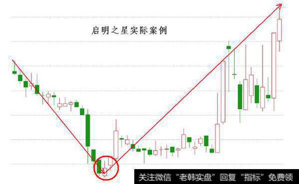 期货股票中有哪些比较经典实用的K线形态？