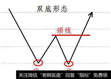 期货股票中有哪些比较经典实用的K线形态？