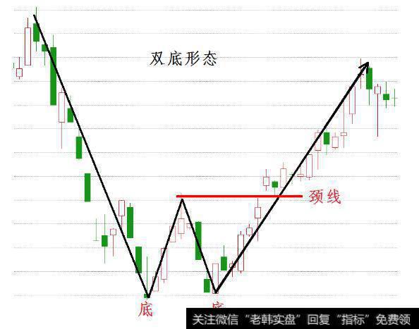 期货股票中有哪些比较经典实用的K线形态？