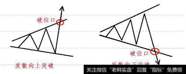 期货股票中有哪些比较经典实用的K线形态？