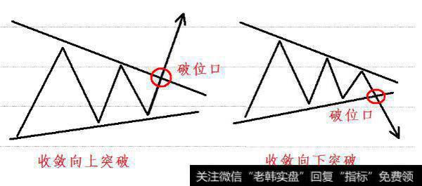 期货股票中有哪些比较经典实用的K线形态？