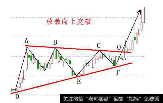 期货股票中有哪些比较经典实用的K线形态？