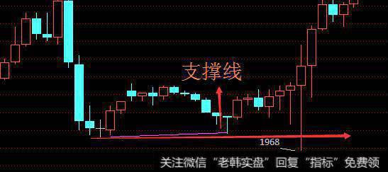 股票什么时候买卖？