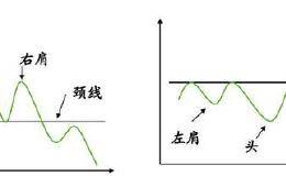 怎么用<em>头肩顶和头肩底</em>判断K线走势？