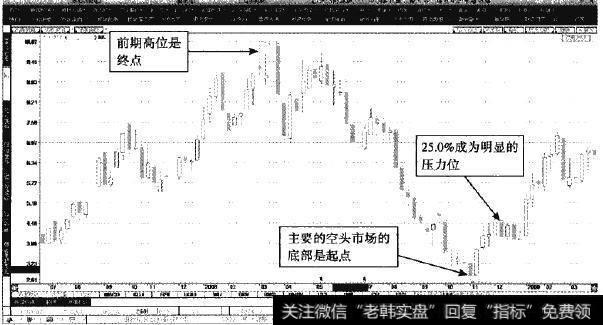 <a href='/ggnews/215353.html'>方大炭素</a>—主要多头趋势反弹高度